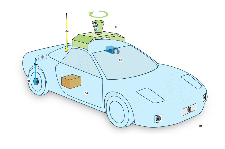 Driverless cars for Future